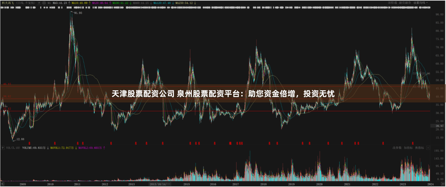 天津股票配资公司 泉州股票配资平台：助您资金倍增，投资无忧