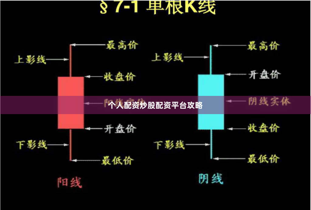个人配资炒股配资平台攻略